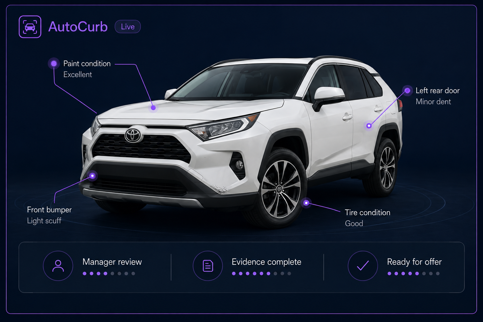 AutoCurb appraisal workflow showing condition evidence attached to a 2021 Toyota RAV4 and prepared for manager review.
